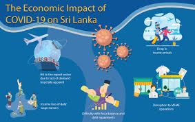 Sri Lanka and its financial crisis